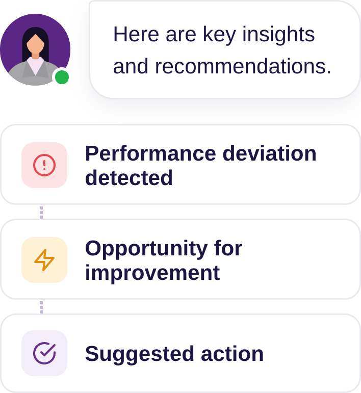 Erika: "Here are key insights and recommendations." (Performance deviation detected, Opportunity for improvement, Suggested action)