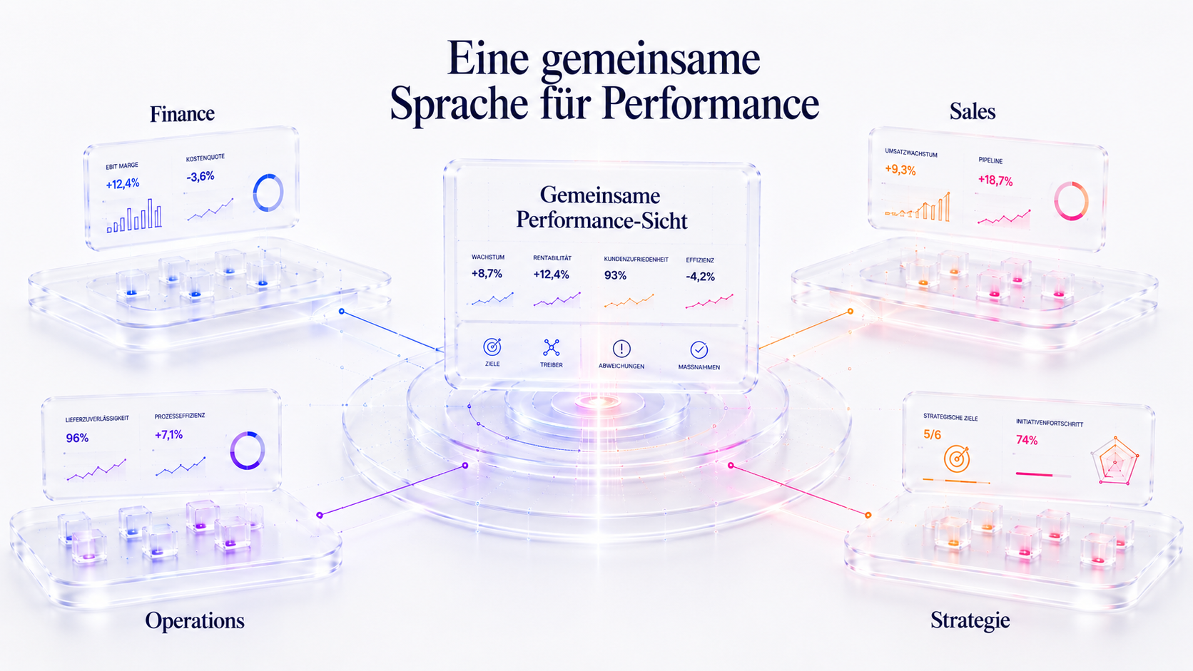 Eine gemeinsame Sprache für Performance