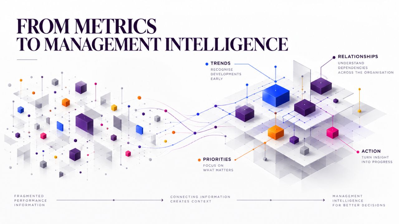 From metrics to management