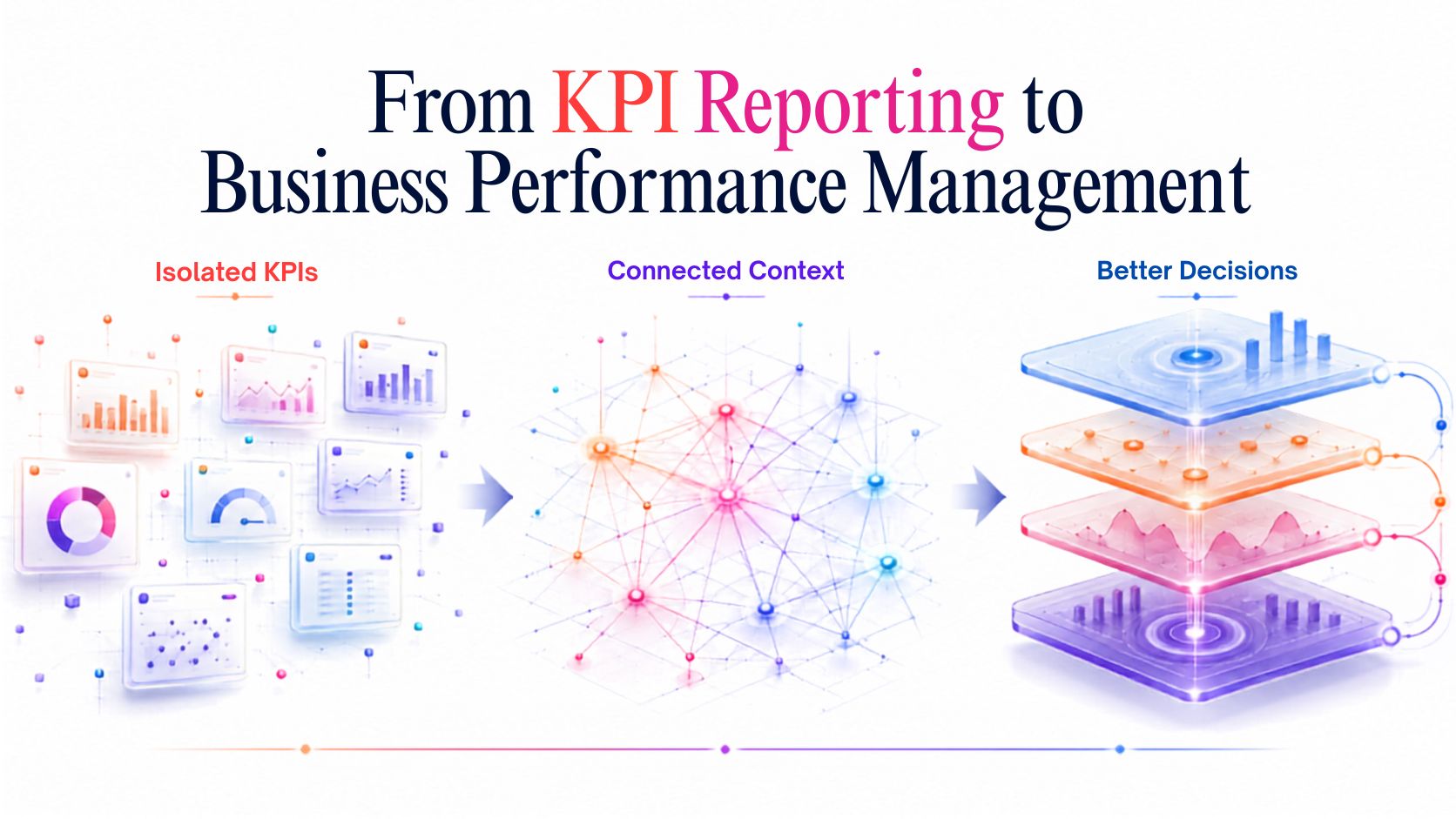 KPI Reporting to Business Performance Management