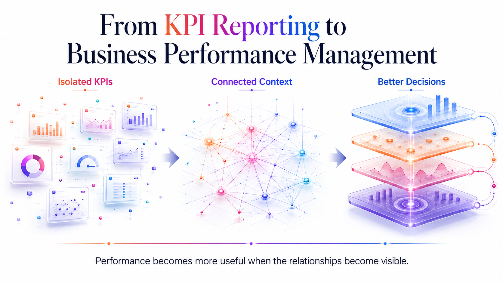 kpi dashboard software
